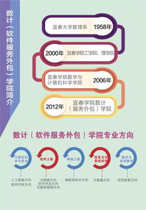宜春學院數計（軟件服務外包）學院歡迎你！